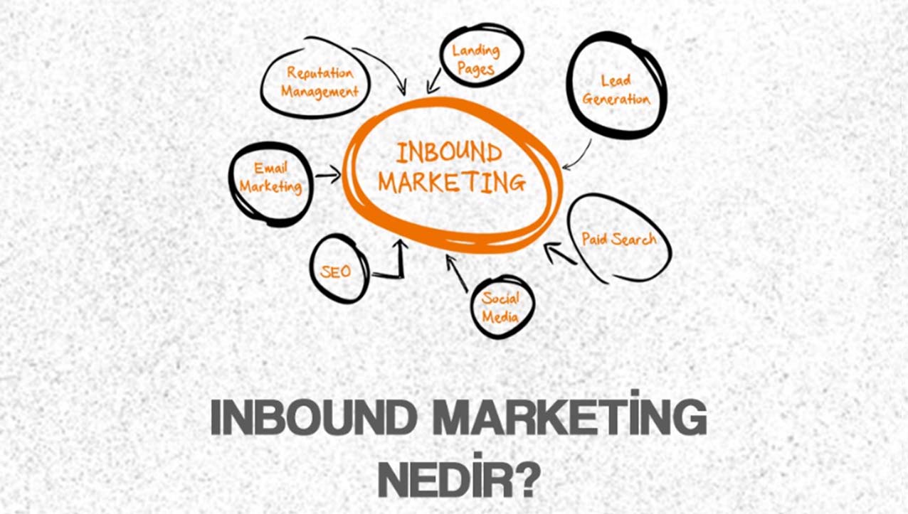 Inbound Marketing Nedir?