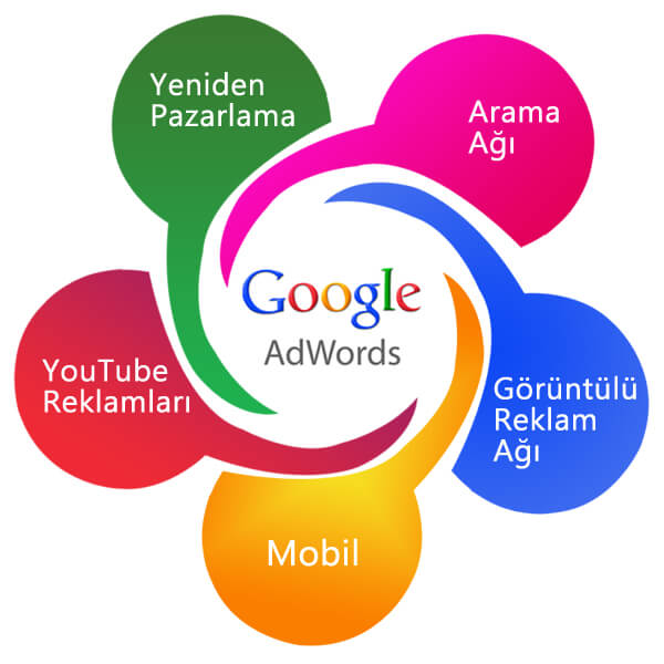 Google-Reklam-Modelleri921424d2-53ba-421a-8351-f869d02874e9.jpg